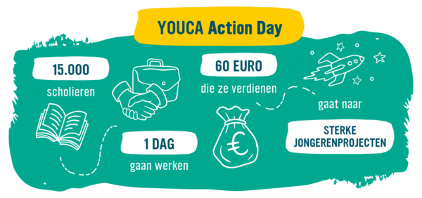 YOUCA Action Day, ook op onze redactie