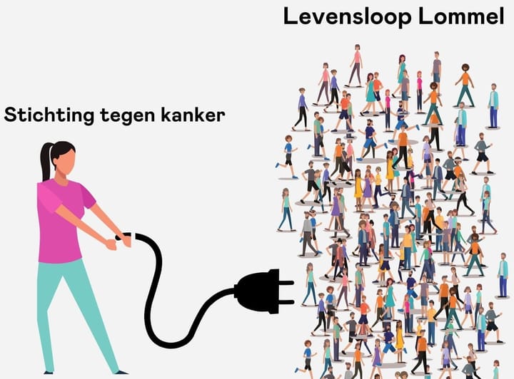 Stichting tegen kanker trekt stekker uit Levensloop